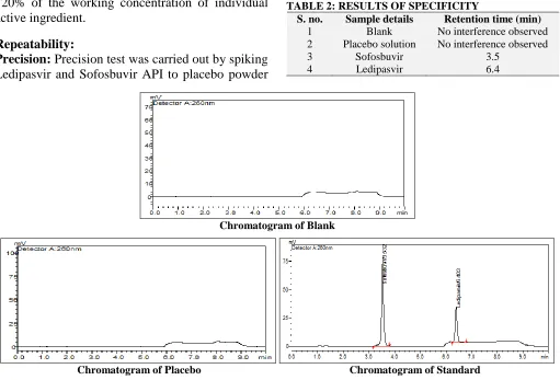 TABLE 2: RESULTS OF SPECIFICITY S. no. Sample details Retention time (min) 