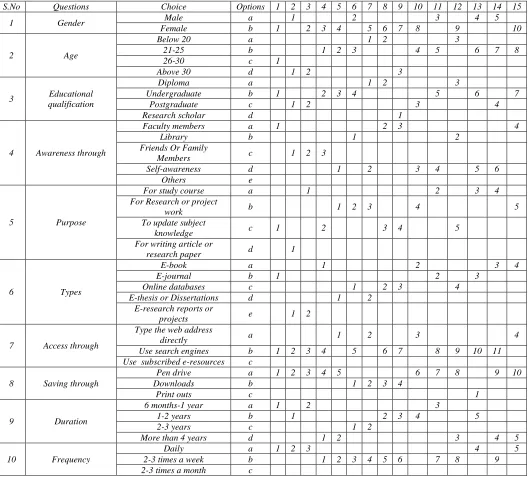 Table – 1 1 
