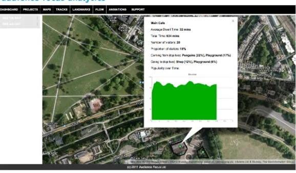Fig. 5. Dwell time and related descriptive statistics associated with a user-defined region corresponding to the café area at the London Zoo