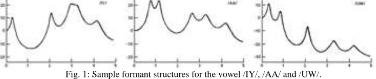 Fig. 1: Sample formant structures for the vowel /IY/, /AA/ and /UW/. 