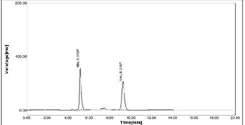 FIG. 4: OVERLAIN CHROMATOGRAM OF LINEARITY  STUDY 