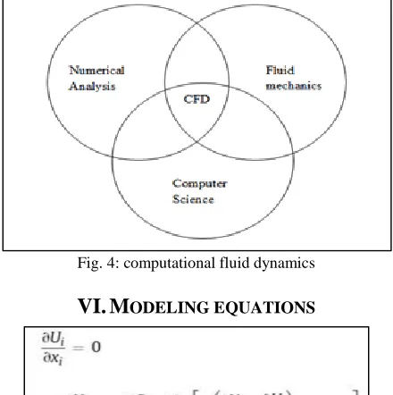 Fig. 4: computational fluid dynamics 