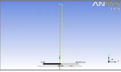 Fig. 5: Design modelling in ANSYS 