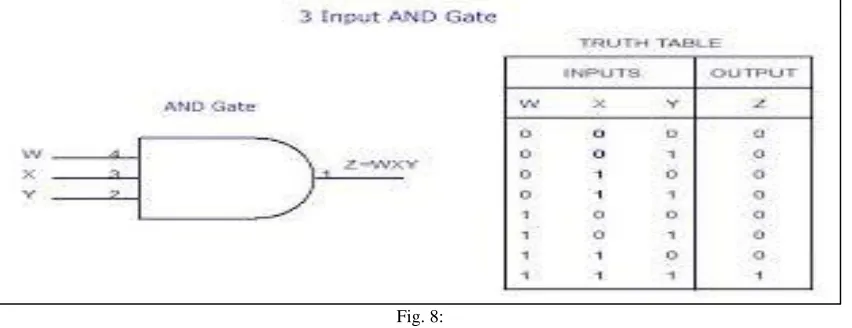 Fig. 7: Infrared Sensors for Sensing the Bottles 