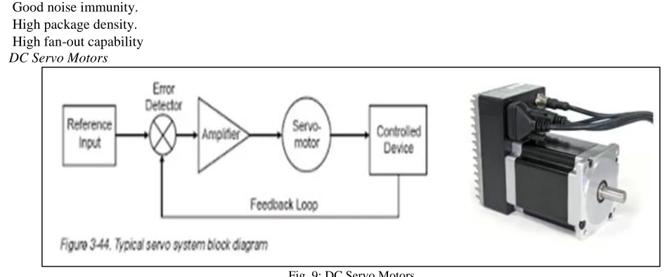 Fig. 9: DC Servo Motors 