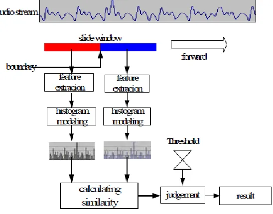Fig. 4: Segmentation Algorithm [25] 