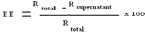 Figure no. 11: Graph showing encapsulation efficiency of Eudragit microspheres 