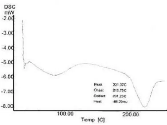 Figure no 5: DSC of Eudragit representing To, Tm, Tc and melting points 