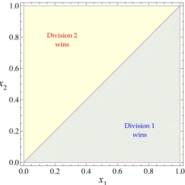 Figure 2: An optimal policy’s prescription for each type proﬁle when the learning cost isprohibitive; ˆc ≥ c2.