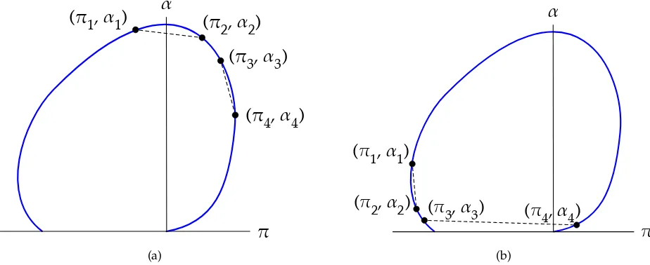 Figure 9: Contradiction hypotheses for Step 1 in the proof of Lemma 4. Each dashed link denotesa pair of prospects that are pooled under the same message