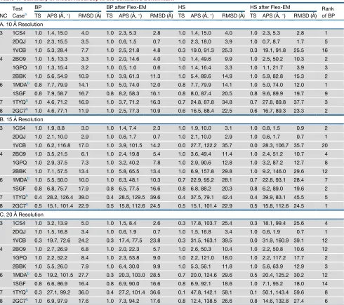 Table 1. Summary of Model Accuracy in the Simulated Benchmark