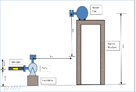 Fig. 2: Pump and Piping connection required 