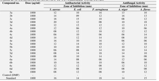 TABLE 1: PHYSICAL CONSTANT AND YIELD OF THE SYNTHESIZED COMPOUNDS Compound no. R Yield (%) M.P