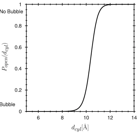 Figure 8A  