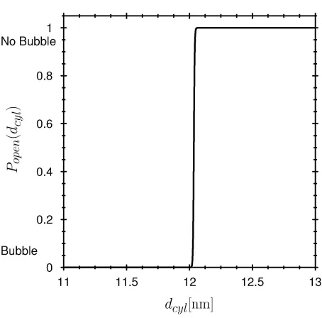 Figure 8B  
