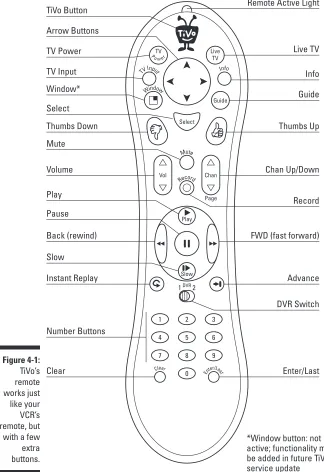 Figure 4-1: TiVo’s 