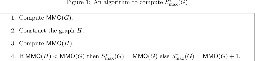 Figure 1: An algorithm to compute S∗max