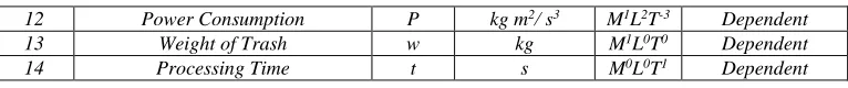 Table - 2 Independent Dimensional Ratio 