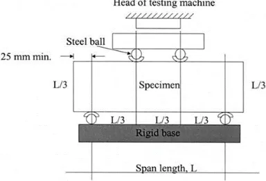 Fig. 1: Experimental Setup 