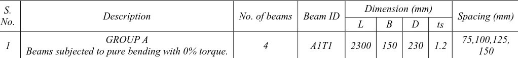 Table - 1 Load- Deflection Values for 75mm Shear Connector Spaced Beam. 