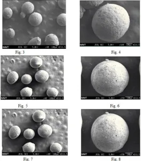 Fig 9: Effect of sodium alginate conc. with various cross linking agent on release pattern of  Aceclofenac microspheres