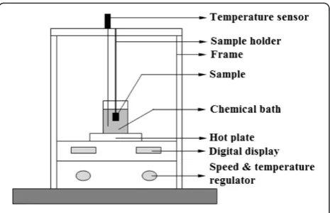Table 3 Electroless bath constituents