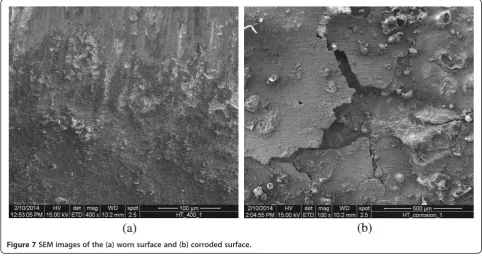 Figure 8 XRD pattern of Ni-P-Cu coating.