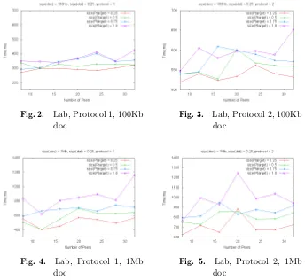 Fig. 2.Lab, Protocol 1, 100Kb