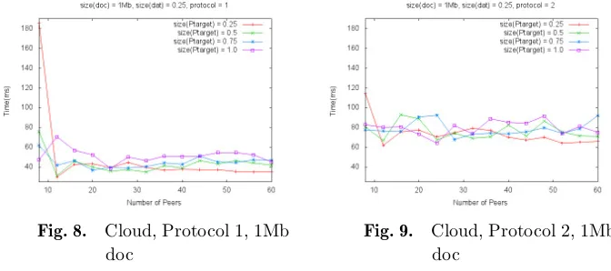 Fig. 8.Cloud, Protocol 1, 1Mb