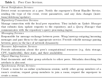 Table 1.Peer Core Services.