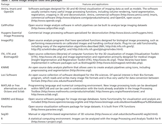 Table 1. Some image analysis tools and packages