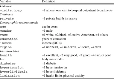 Table 2: Description of the outcome and treatment variables, and observed confounders.