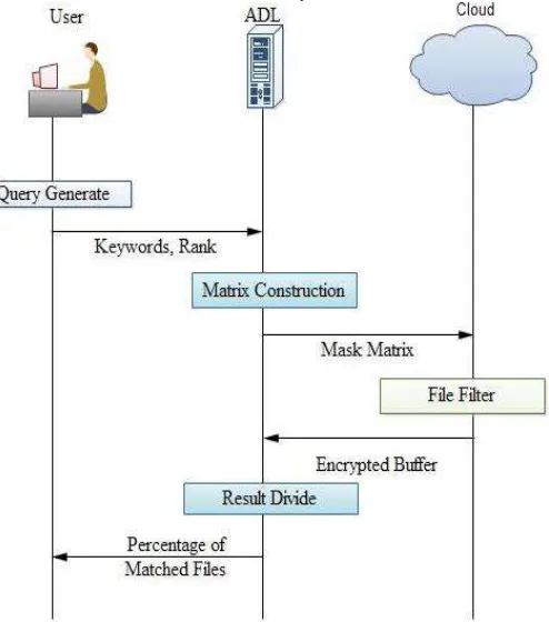 Fig. 1: EIRQ-Efficient Scheme description 