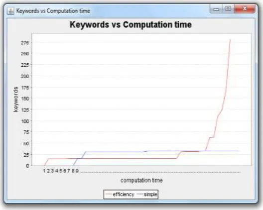 Table – 1  Comparison of different schemes 