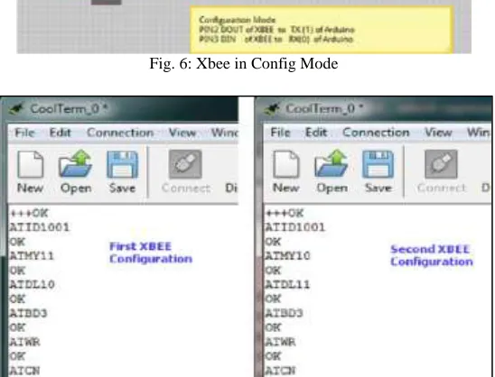 Fig. 7: Configuration Window 