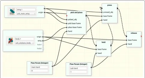 Fig. 9 Add pick‑and‑place and replace 3d models