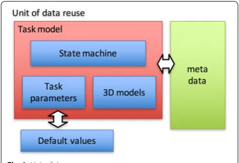 Fig. 1 Unit of data reuse