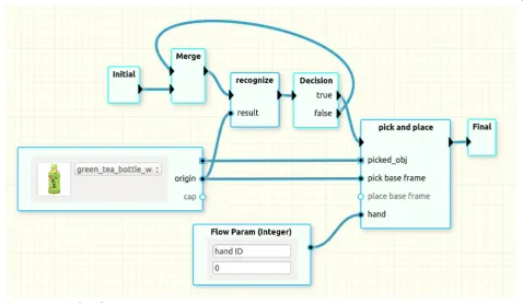 Fig. 3 An example of workflow