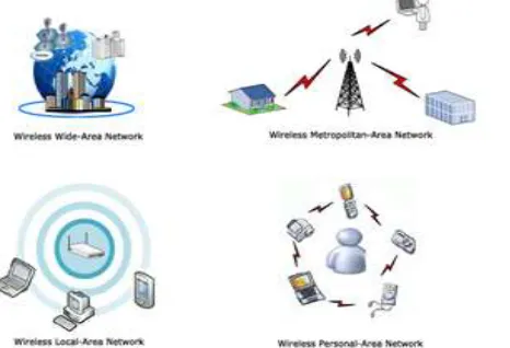 Fig. 1: Network Architectures 