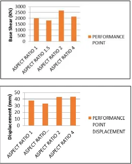 Table – 5  Performance Comparison 