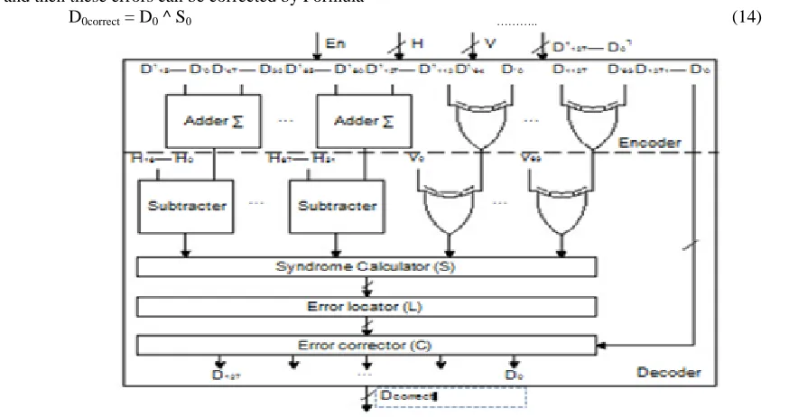 Fig. 5: 128-bit DMC encoder structure using multi-bit adders and XOR gates 