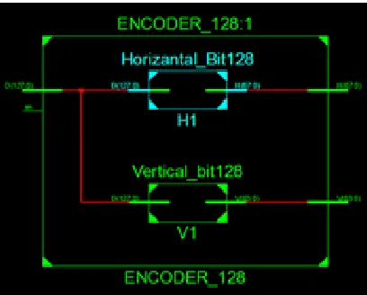 Fig. 8: RTL Schematic of DMC Decoder and Decoder sub module 