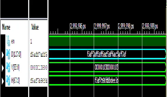 Fig. 10: Simulation results of 128 bit Decoder 