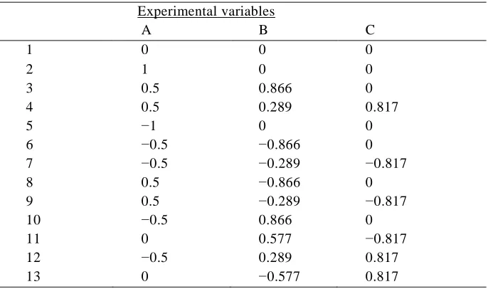Table 7 Doehlert matrix for three-variables                              Experimental variables 