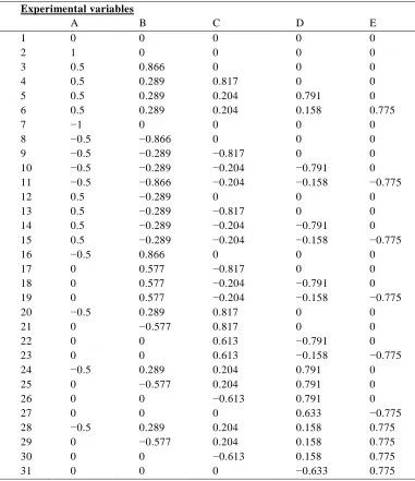 Table 9 Doehlert matrix for five-variables 