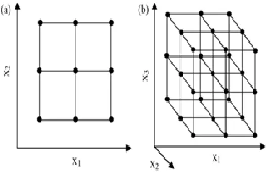 Fig. a and b. shows the representation of the three-level factorial designs for the optimization of two and three variables, respectively.Central composite design  (2)  an additional design, often a star design where 