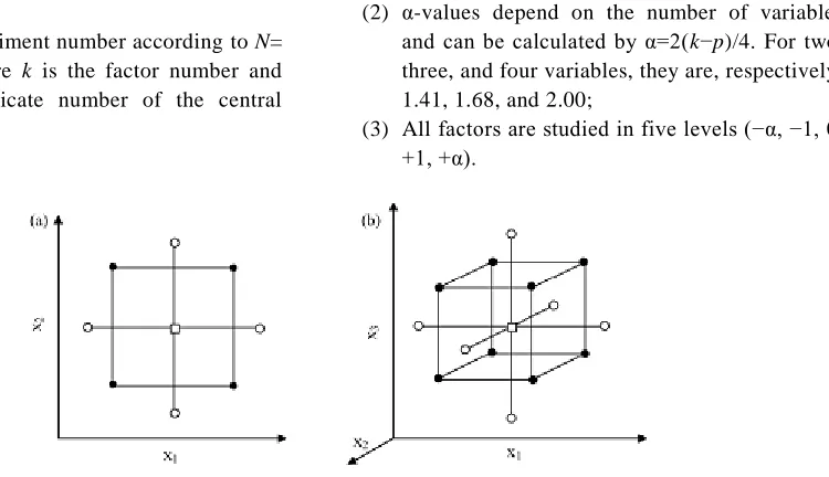Fig. a and b. exemplify the full central composite design for optimization of two and three variables