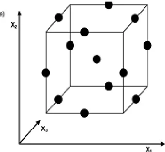 Fig: (b) Figure about three interlocking 22The number of experiments ( factorial designs including a central point