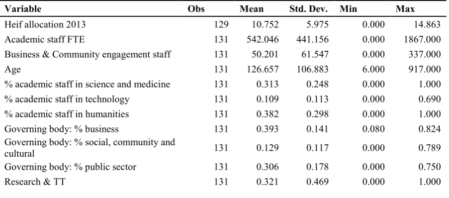 Figure 2. Sensitivity of performance ranking to different types of indicators 