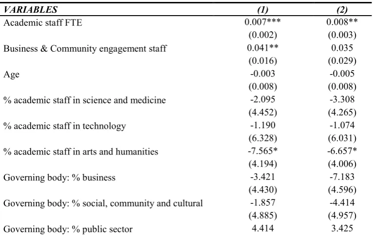 Table 6. Regression results 